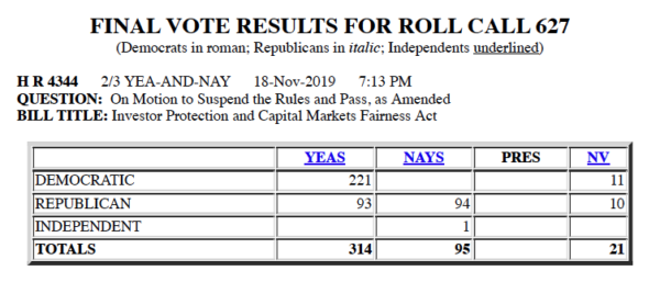 House vote on SEC disgorgement