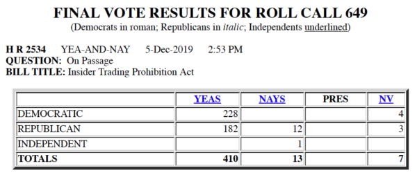 Insider Trading Act vote (US House of Representatives)
